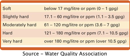 water hardness scale huron county